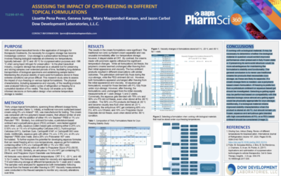 DDL AAPS 2025 Poster Presentation: Assessing the Impact of Cryo-Freezing in Different Topical Formulations